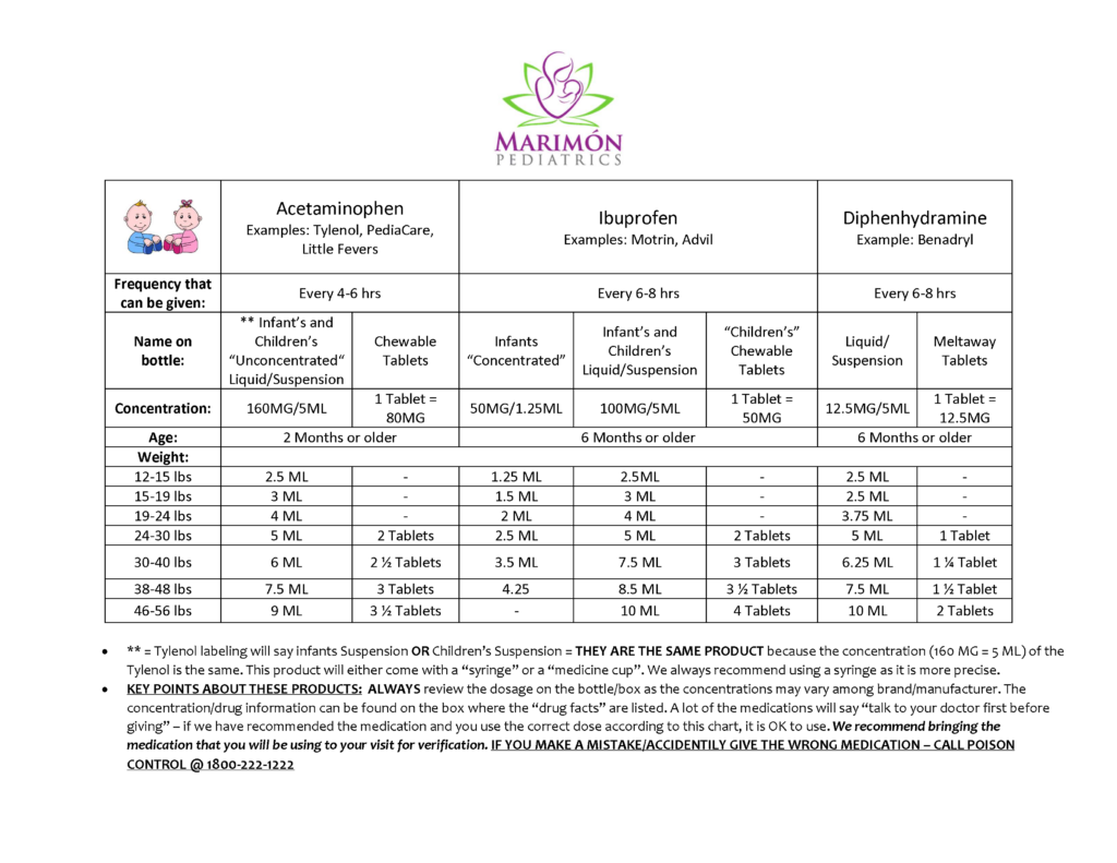 medication-dosing-guide