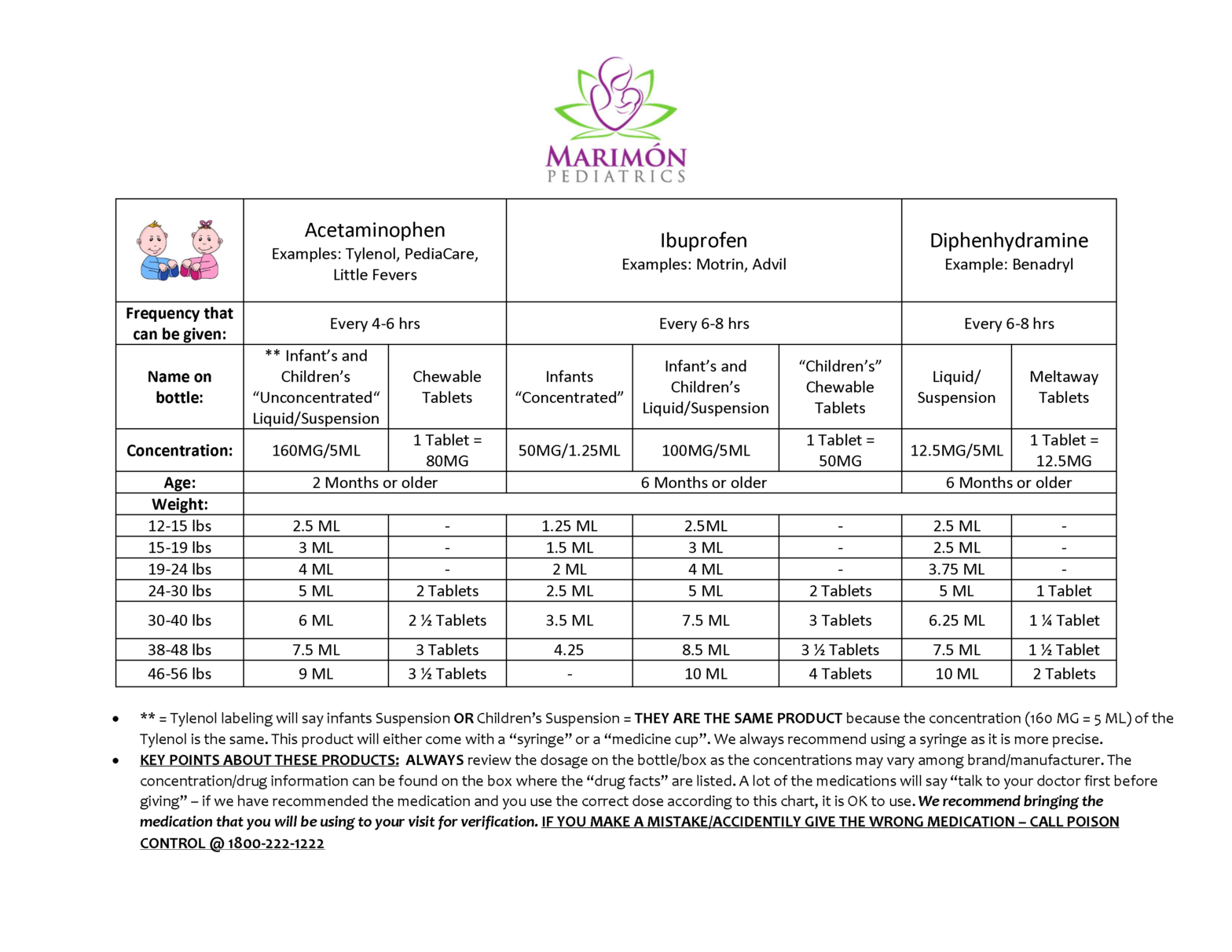 medication-dosing-guide